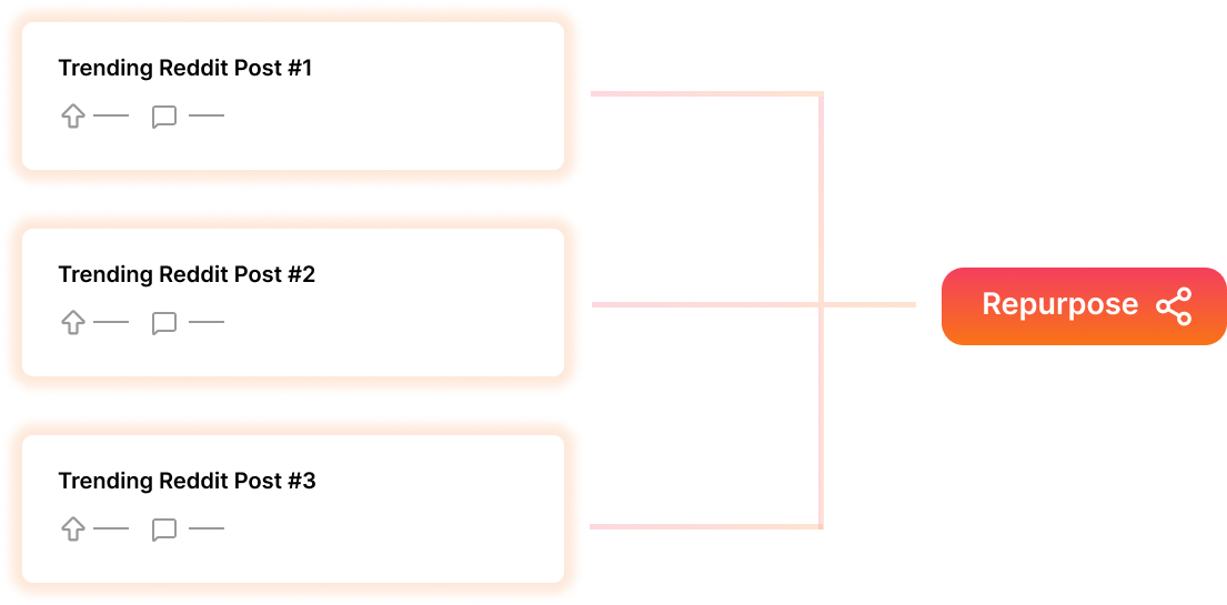 Discover Viral Reddit Content