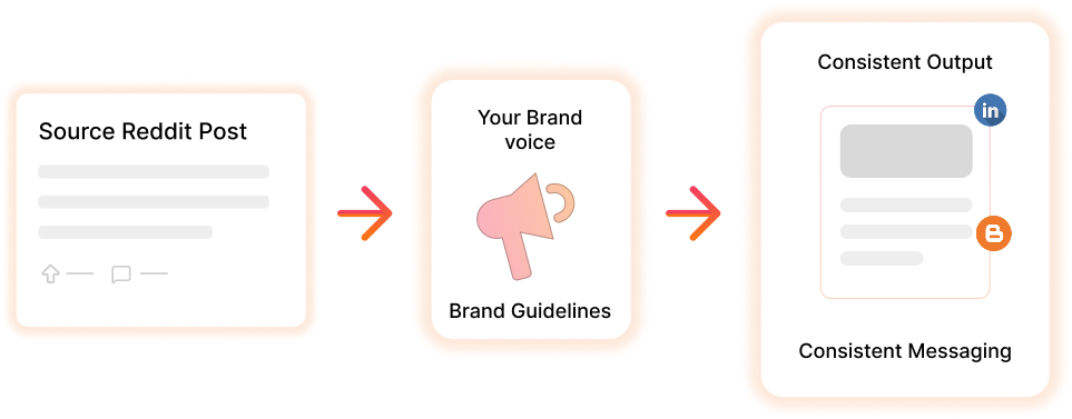Maintain Your Authentic Voice
