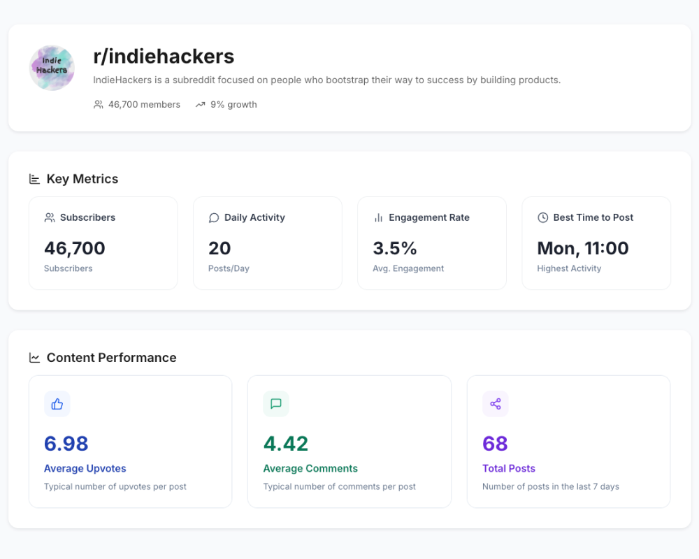 Get key metrics of subreddits at a glance