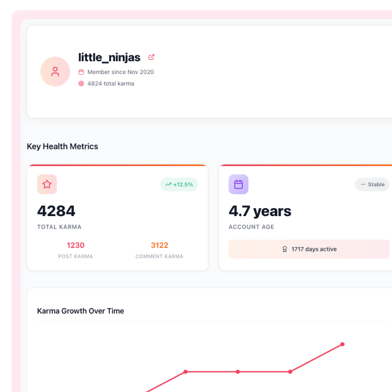Grow Your Reddit Presence Safely